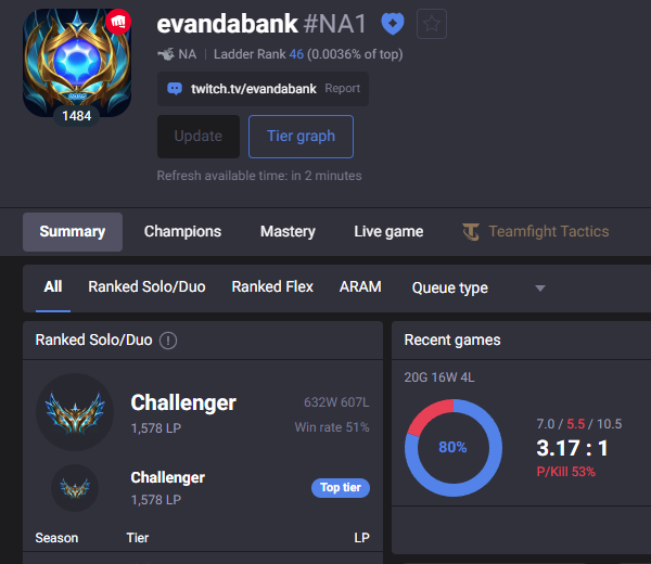 Evandabank profile at Challenger rank 46