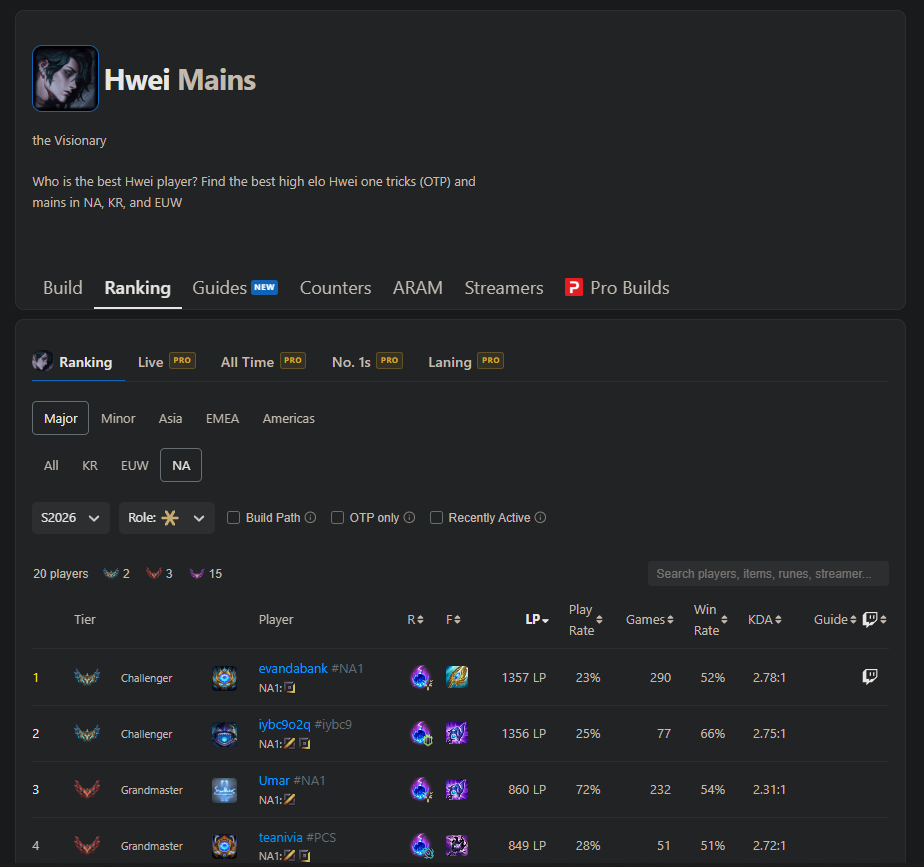 Hwei leaderboard showing Evandabank ranked first