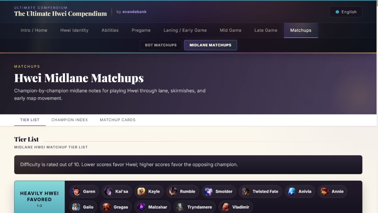 HweiGuide midlane matchup tier list with champion difficulty groupings